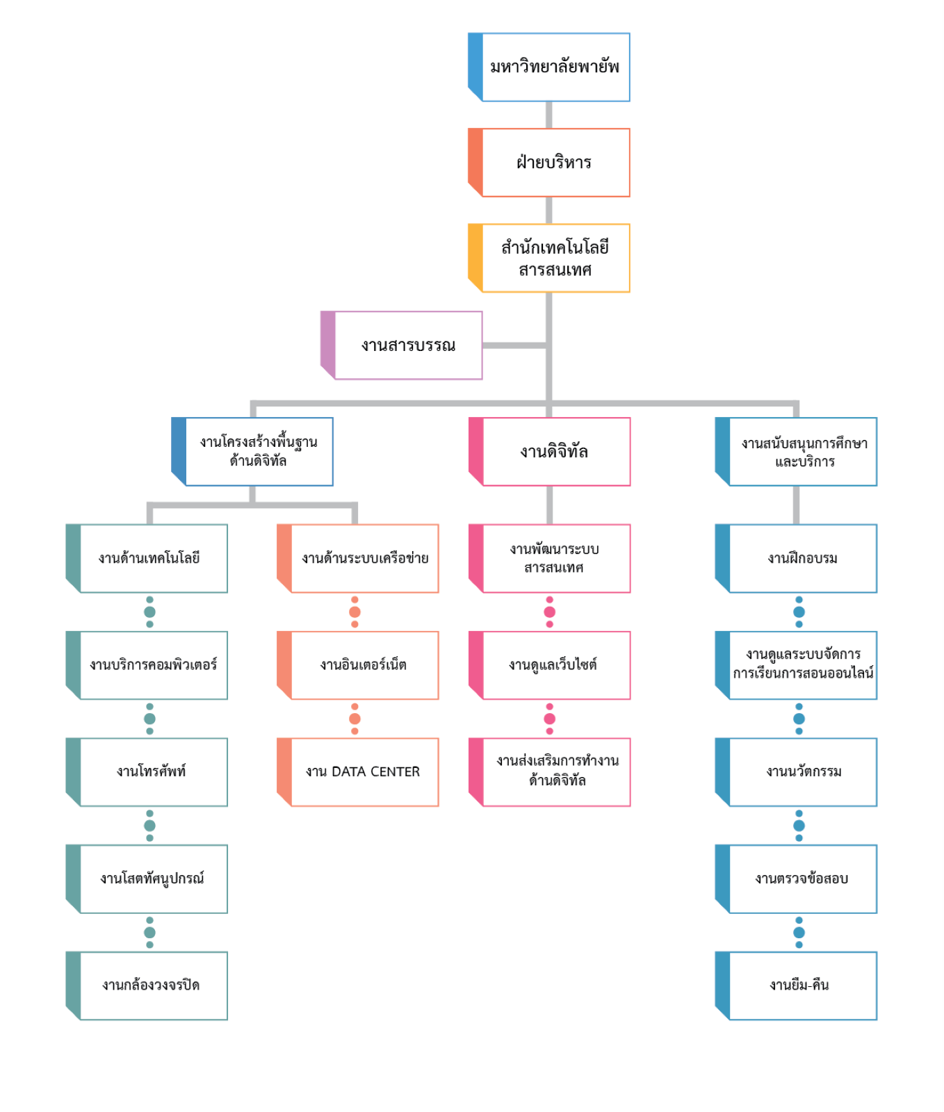 IT-OrganizationChart66