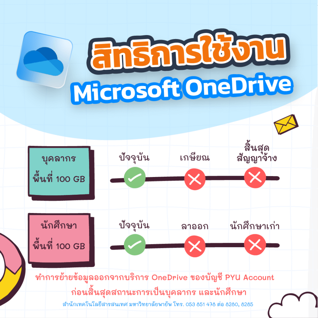 Microsoft OneDrive Authorize_