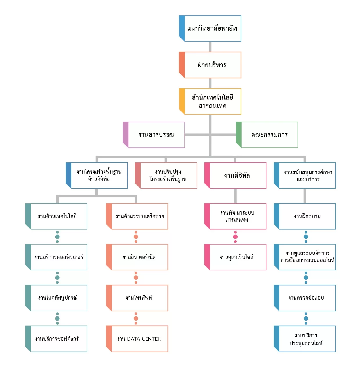 OrganizationChart_67